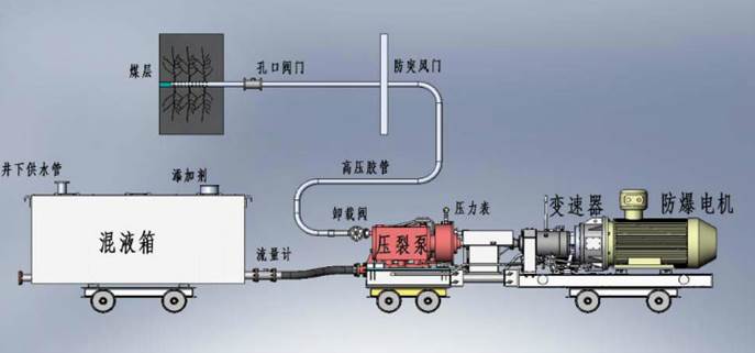 白虎逼逼低频高压脉动注水防治煤与瓦斯突出技术